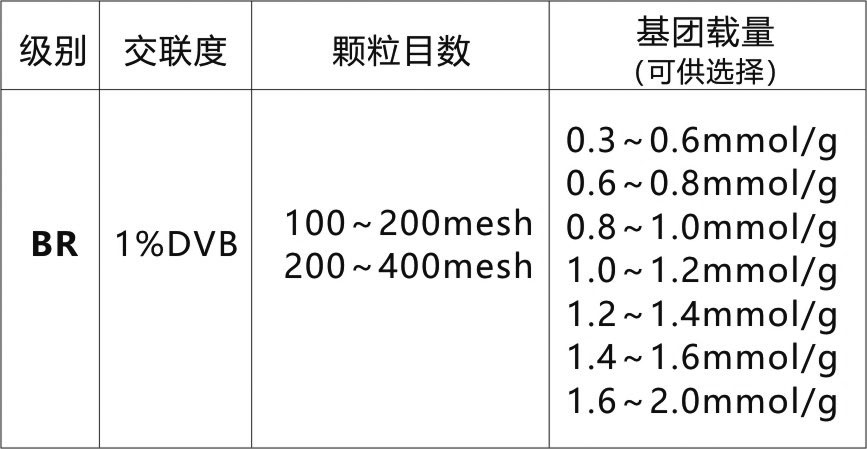 多肽固相合成载体产品特点与选型